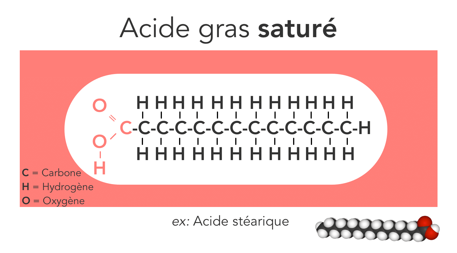 structure des acides gras oméga 3