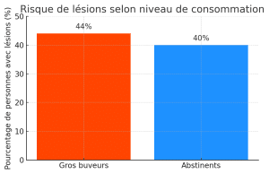 Effets de l'Alcool sur le Cerveau