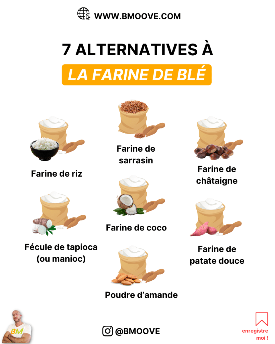 Infographie - alternatives à la farine de blé