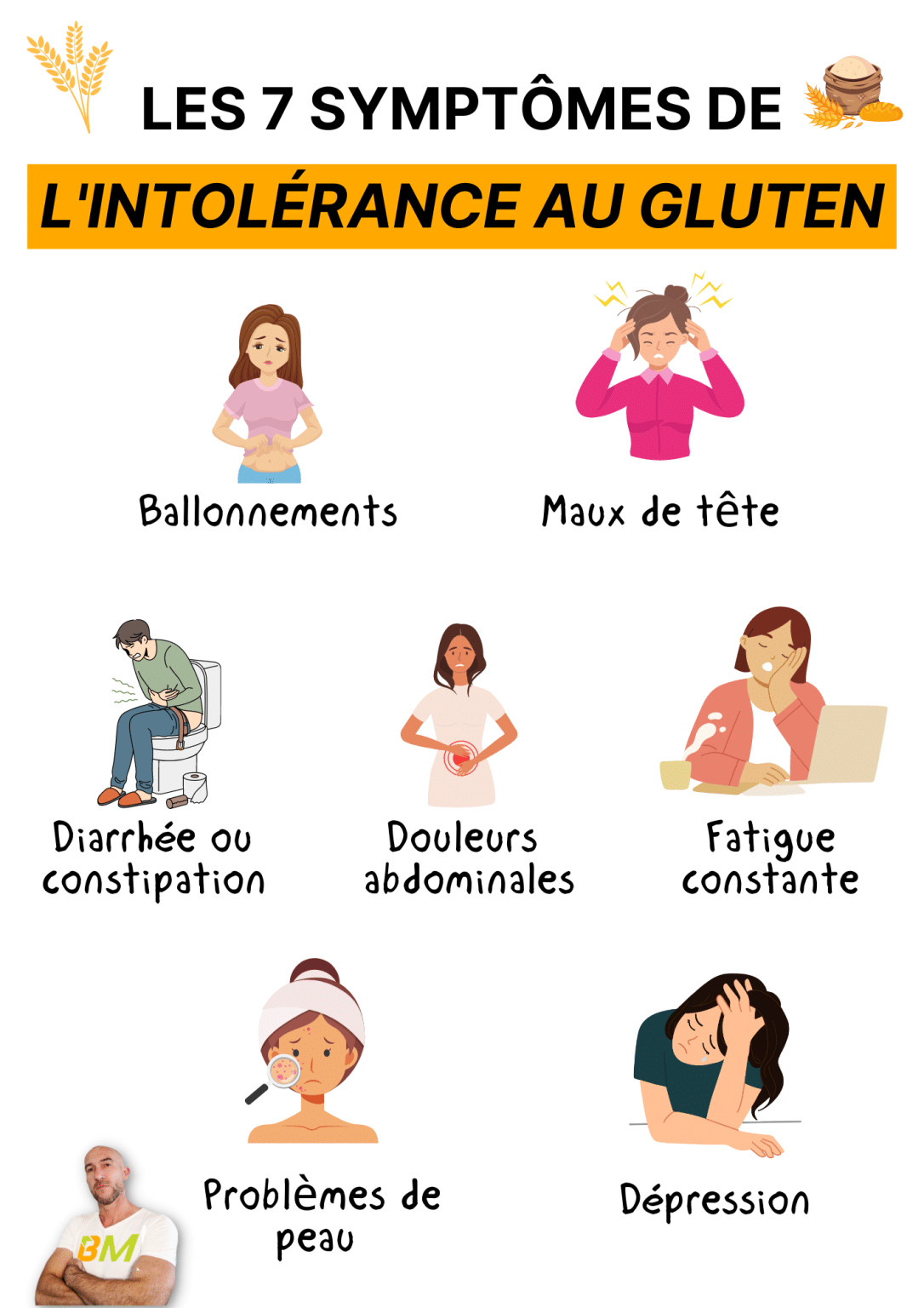 INTOL RANCE AU GLUTEN 7 Signes Qui Montrent Que VOUS Tes Concern   Intolerance Au Gluten 1086x1536 