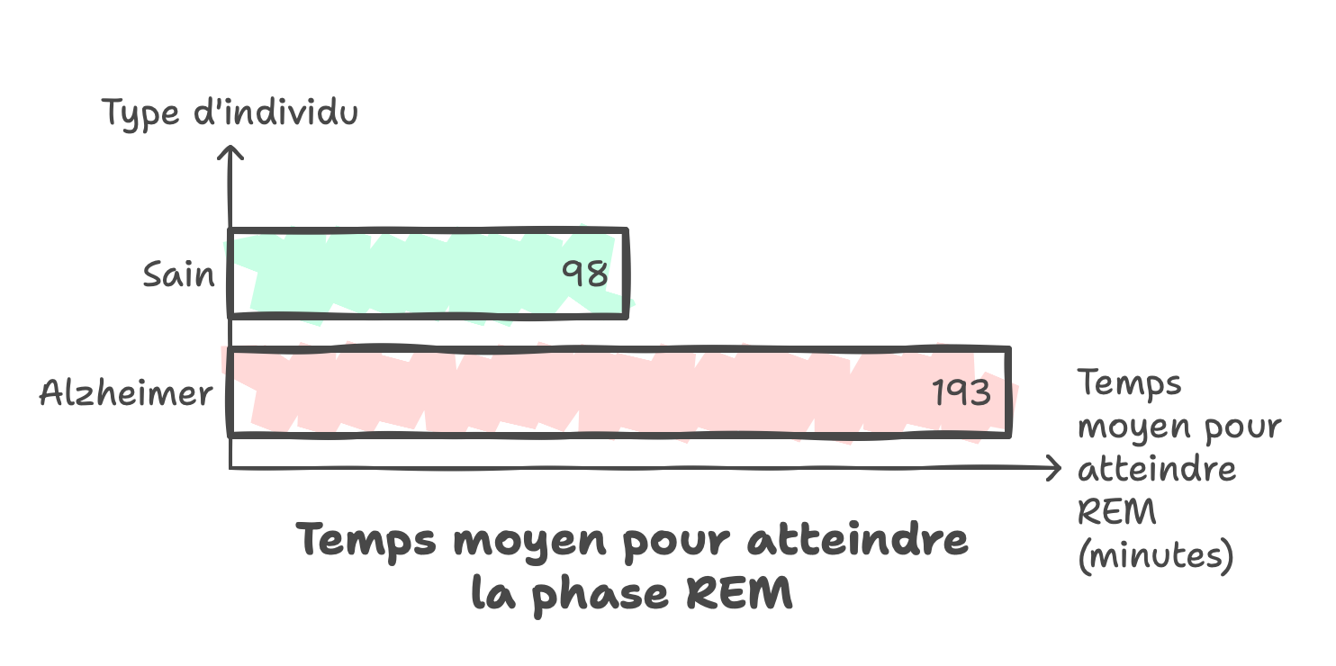 alzheimer-sommeil-trouble